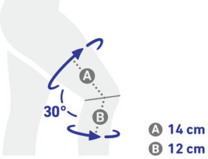 Bauerfeind Genutrain Schema
