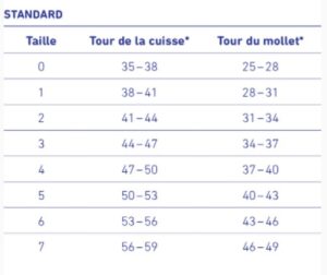 bauerfeind genutrain standart tableau taille