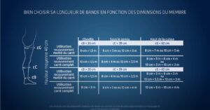 biflex thasne bande lymphoedème guide des tailles