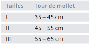 Medi Opengl Tableau Taille